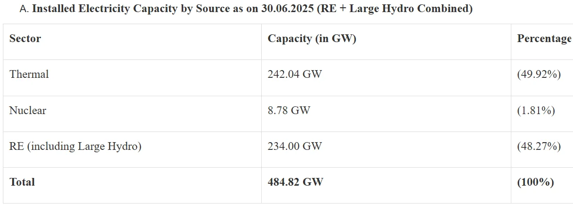 Total_Installed _Eectricity_capacity